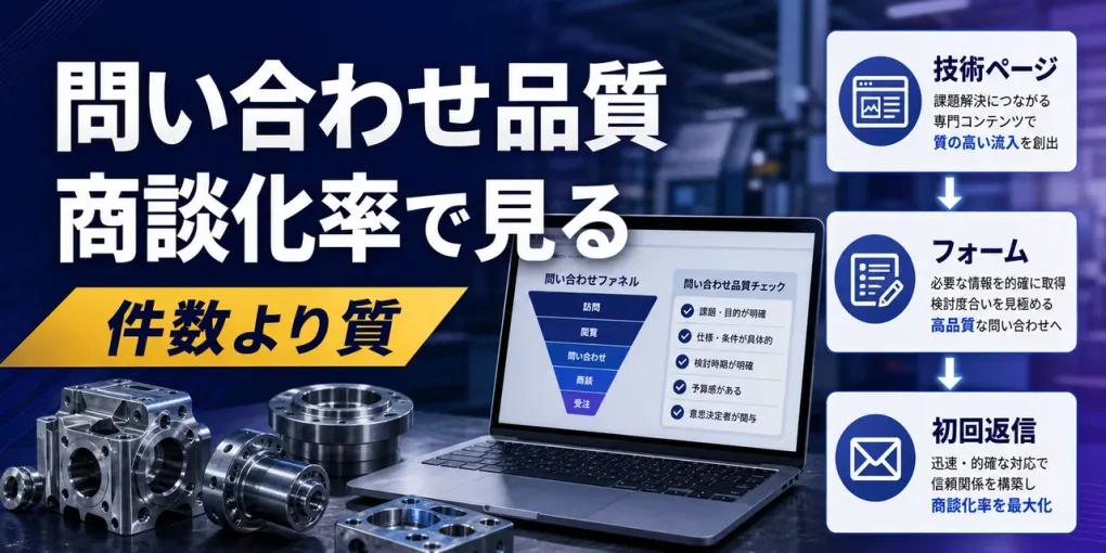 製造業の問い合わせ品質を上げる方法｜商談化率で見る改善チェックリスト