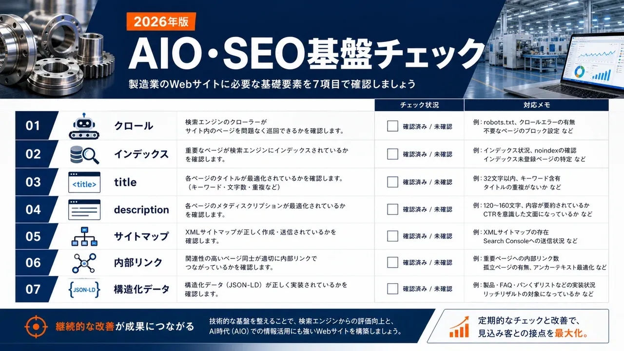 2026年版 AIO・SEO基盤チェック