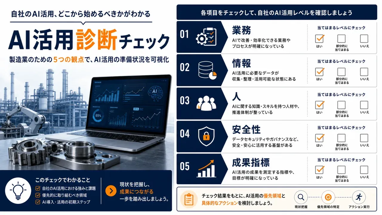 製造業のAI活用診断を業務・人・情報・安全性・成果指標で確認するチェックリスト