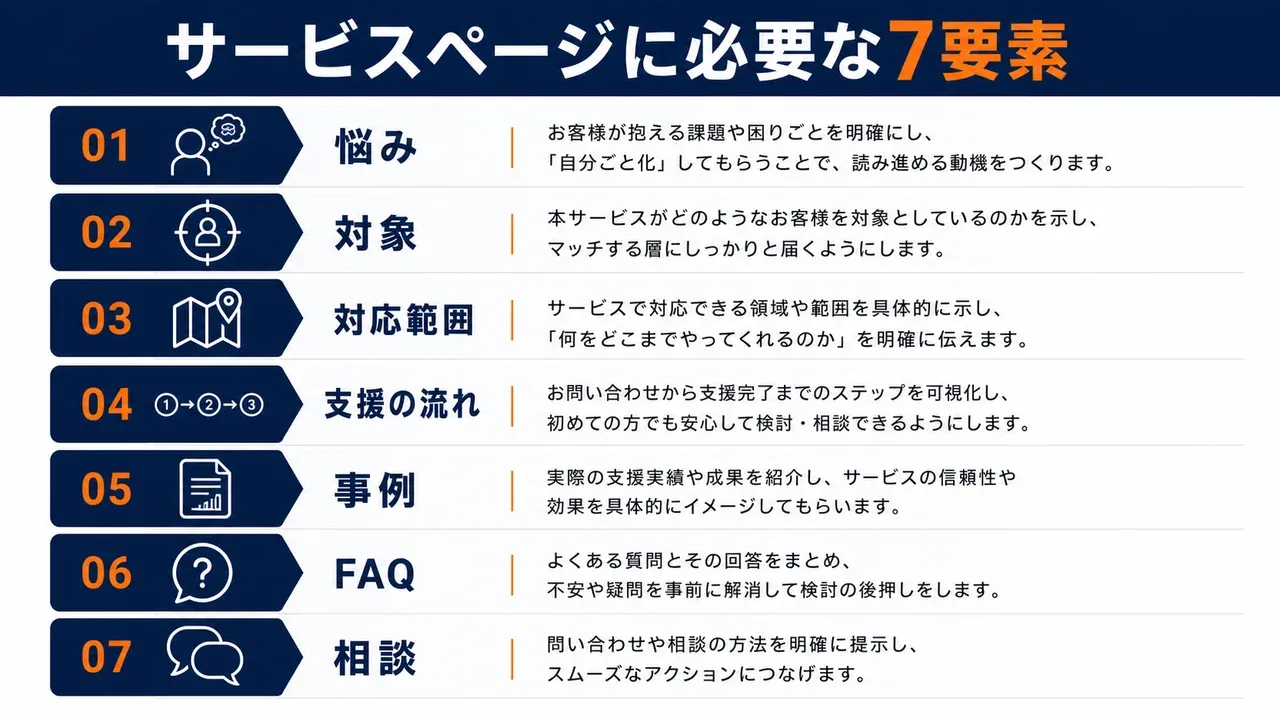 製造業のサービスページに必要な7要素